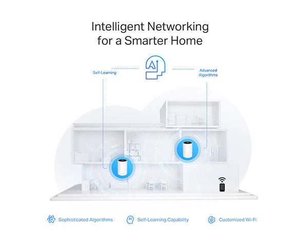 Intelligent networking for a smarter home.