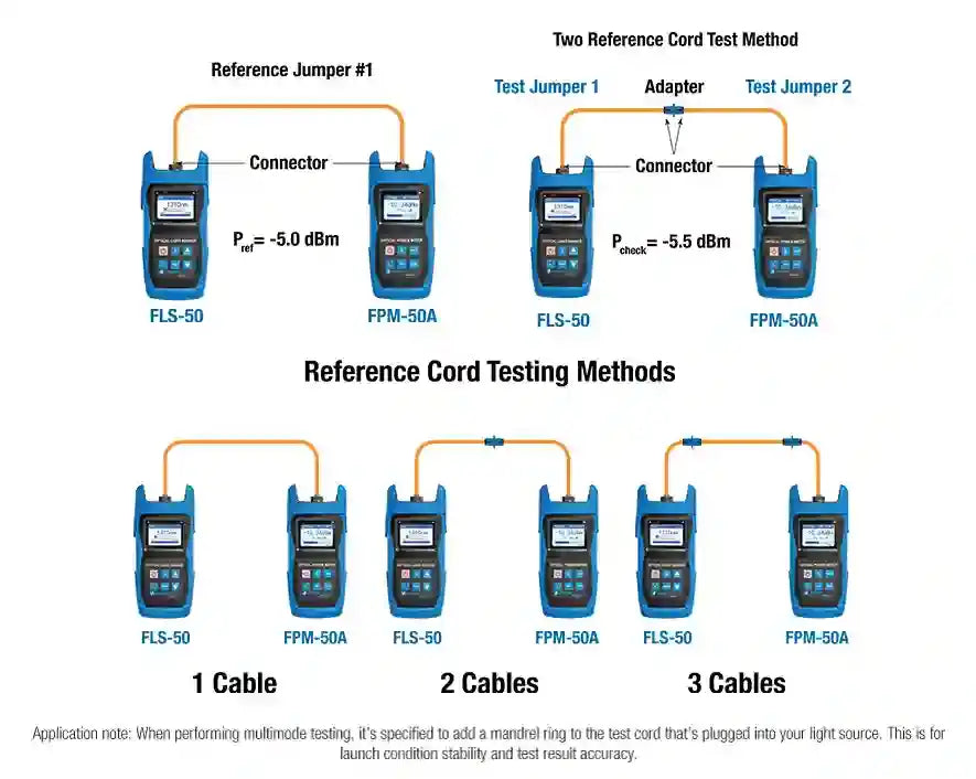 Fiber Optic Power Meter with Data Storage (-50 to +26 dBm) and FC/SC/LC Adapters | FPM-55
