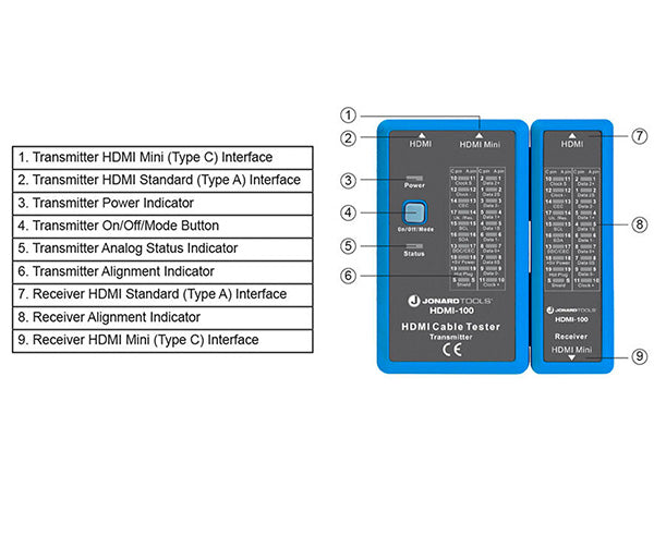 HDMI Cable Tester - Guide - Primus Cable