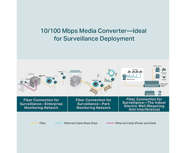 10/100 Mbps WDM Media Converter