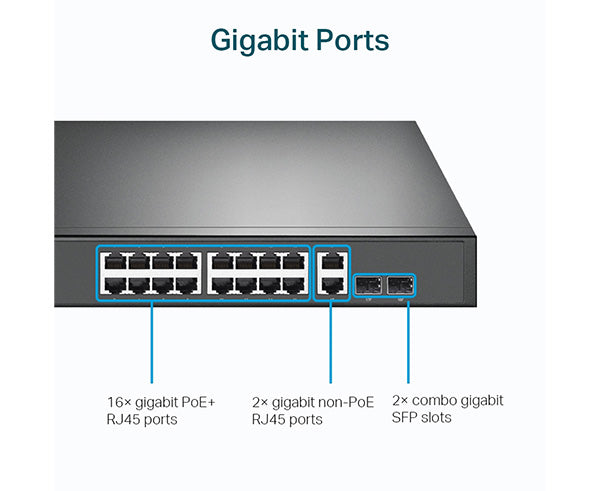 18-Port Gigabit Rackmount Switch with 16 PoE+