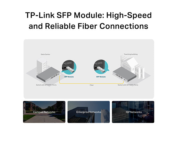 Multimode MiniGBIC Module