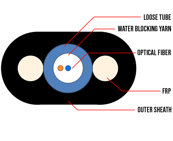 Flat Drop Loose Tube Fiber, SM,9/125, PE Jacket, Gel-Free Water-block Cable