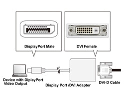 DisplayPort Male to DVI Female Adapter, 1080p