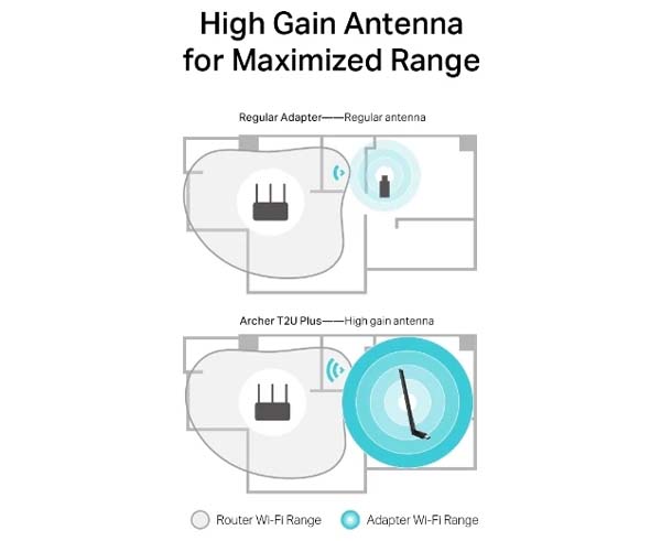 AC600 High Gain Wireless Dual Band USB Adapter
