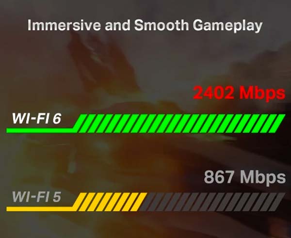 AX3000 Wi-Fi 6 Bluetooth 5.0 PCIe Adapter