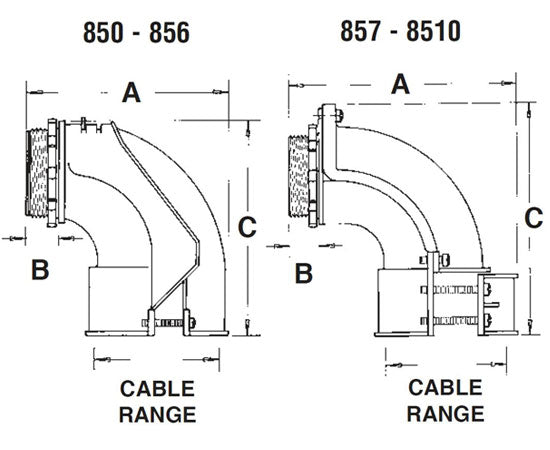 90° Connectors For Aluminum & Steel Flex, AC, MC, MCI-A Cable Zinc die-cast - 3/8" to 4"