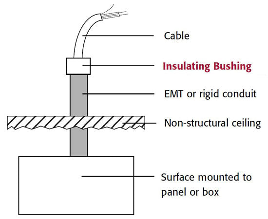 Insulating Bushing For EMT/Rigid Conduit Diagram