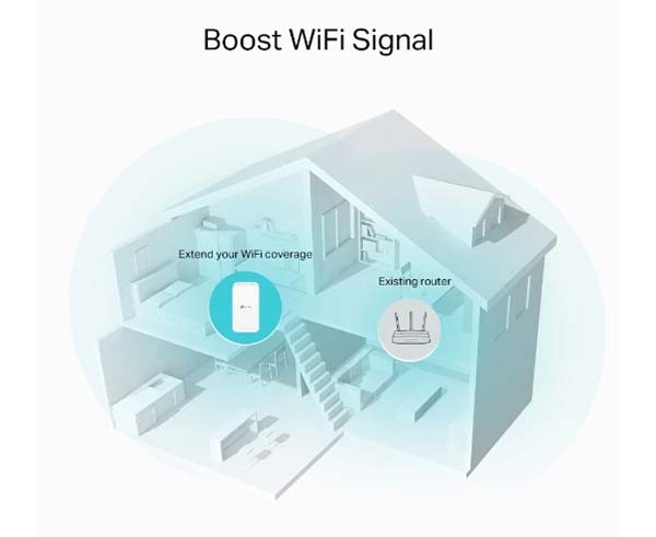 AC1200 Mesh Wi-Fi Extender