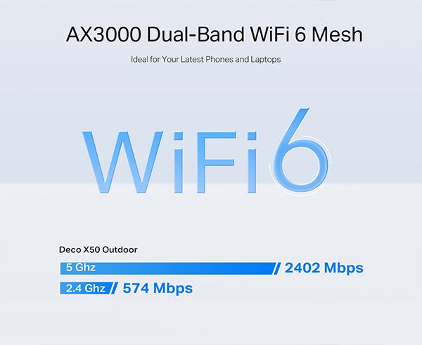 Ax3000 Dual-Band WiFi 6 Mesh WiFi6 