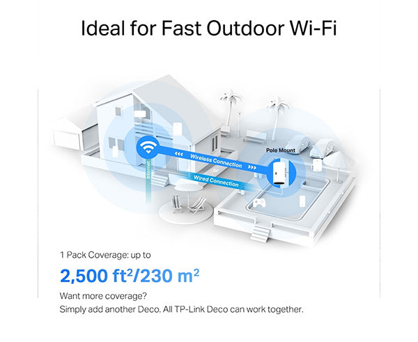 Ideal for Fast Outdoor WiFi 1 Pack Coverage: Up to 2,500 ft**/230 m**. Want more coverage? Simply add another Deco. All TP-Link Deco can work together.