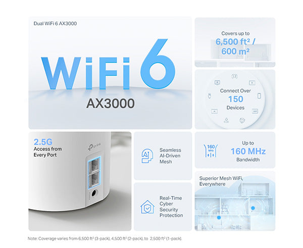 WiFi 6 AX3000, covers up to 6,500 ft**/600m**, connects over 150 devices, up to 160 MHz bandwidth, 2.5G Access from every port, seamless AI-driven mesh, real-time cyber security protection, superior mesh WiFi, everywhere.