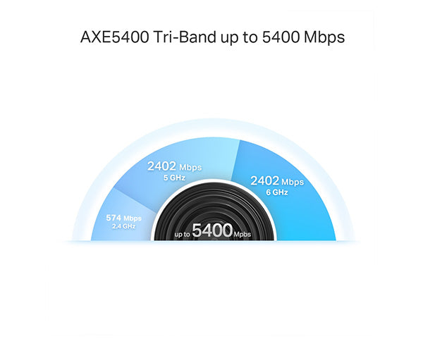 AXE5400 Tri-Band up to 5400 Mbps