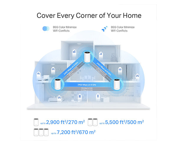 Cover every corner of your home. 