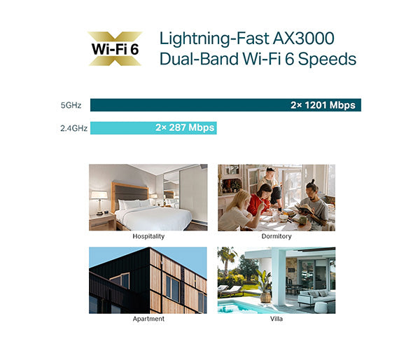 AX3000 Wall Plate WiFi 6 Access Point