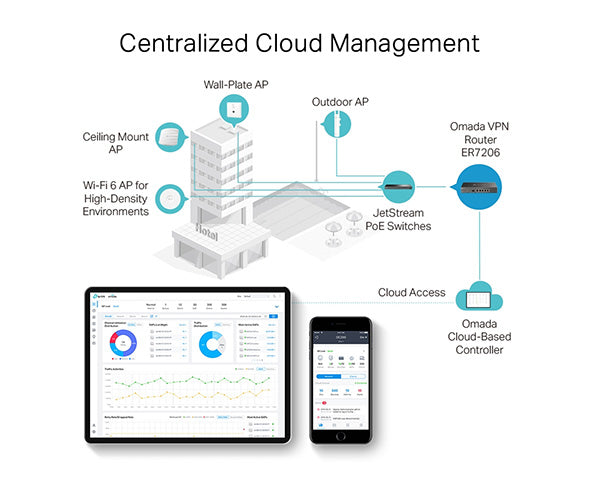 ER7206 TP-Link|Omada Gigabit VPN Router
