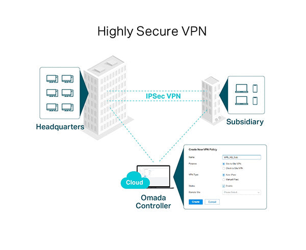 ER7206 TP-Link|Omada Gigabit VPN Router