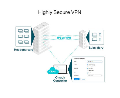 ER7206 TP-Link|Omada Gigabit VPN Router