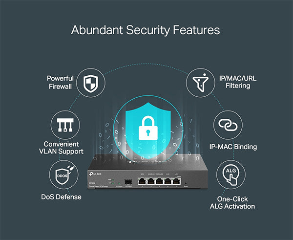 ER7206 TP-Link|Omada Gigabit VPN Router – Primus Cable