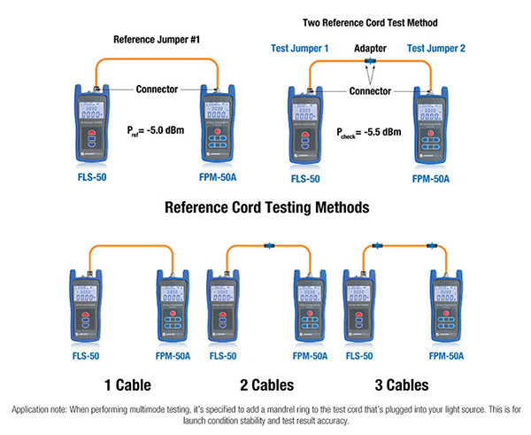 Optical Power Meter -70~ 10 DBm Fiber Light Meter For Testing 6 Calibrated Wavelengths 68g Light Weighted