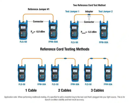 Fiber Optic Power Meter (-50 to +26 dBm) with FC/SC/LC Adapters | FPM-50A