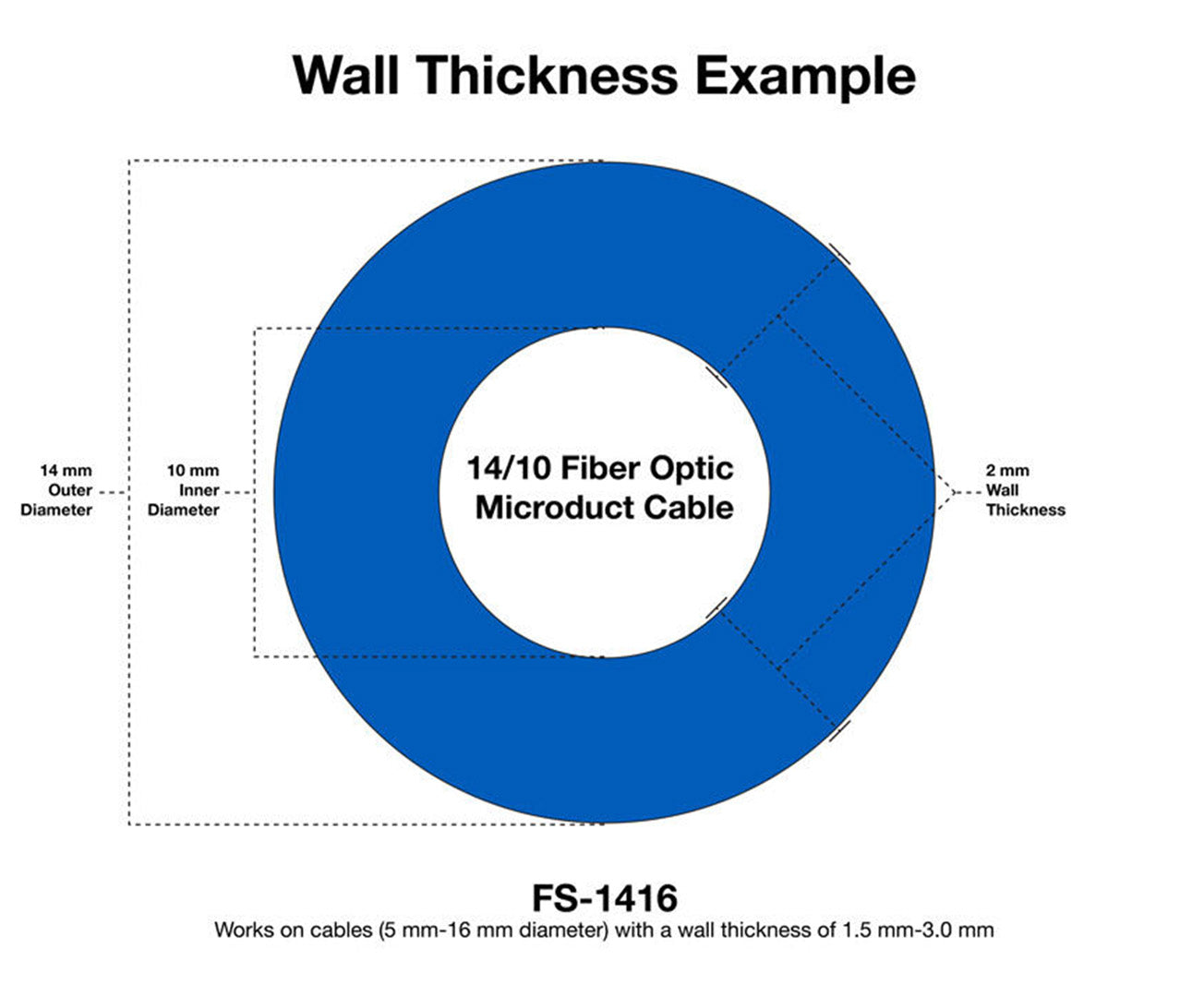 Microduct Scoring Tool, 5–16 mm | FS-1080/1416