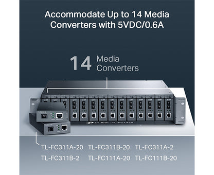 14-Slot Rackmount Chassis