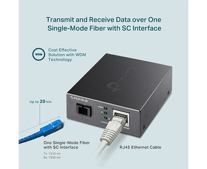 Gigabit WDM Media Converter