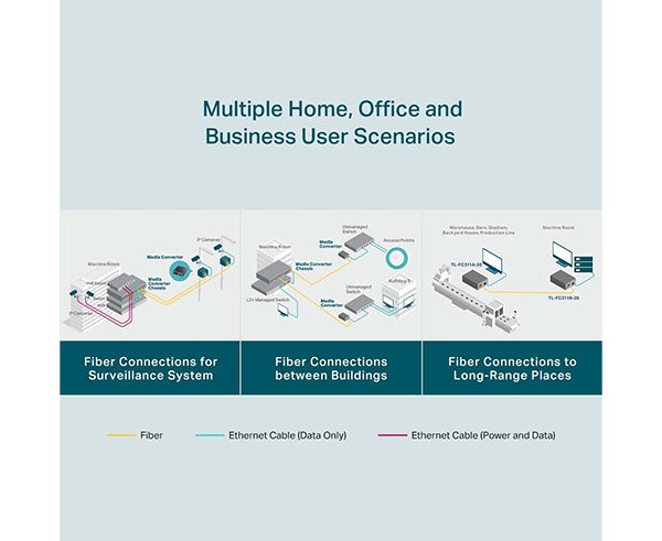 Gigabit WDM Media Converter