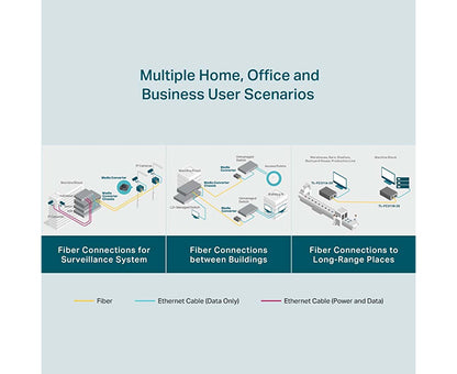 Gigabit WDM Media Converter