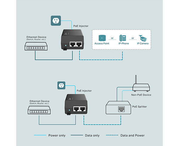 PoE+ Injector, 2 Port, Gigabit — Primus Cable