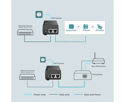 2.5Gbps PoE+ Injector