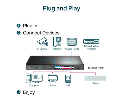 18-Port Gigabit Rackmount Switch with 16 PoE+