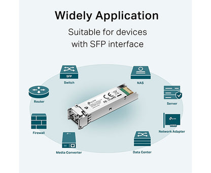 Multimode MiniGBIC Module