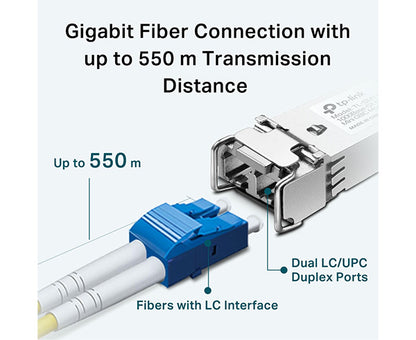 Multimode MiniGBIC Module