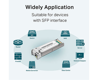 1000Base-BX WDM Bi-Directional SFP Module