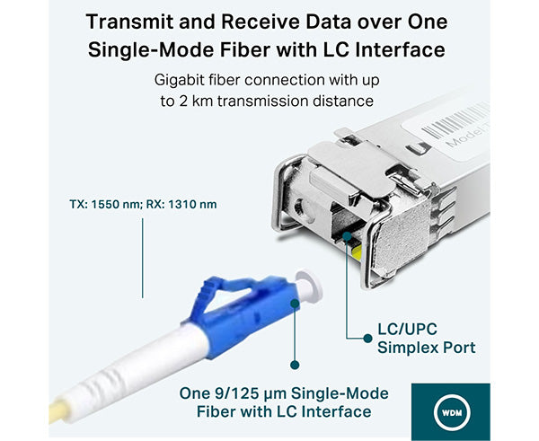 1000Base-BX WDM Bi-Directional SFP Module
