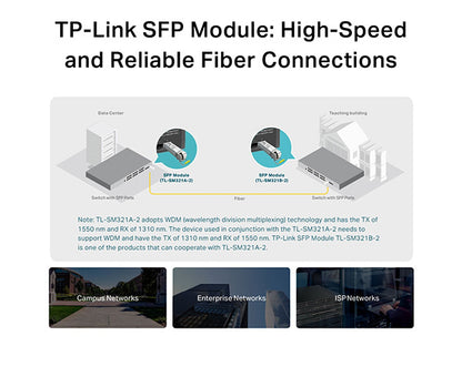 1000Base-BX WDM Bi-Directional SFP Module
