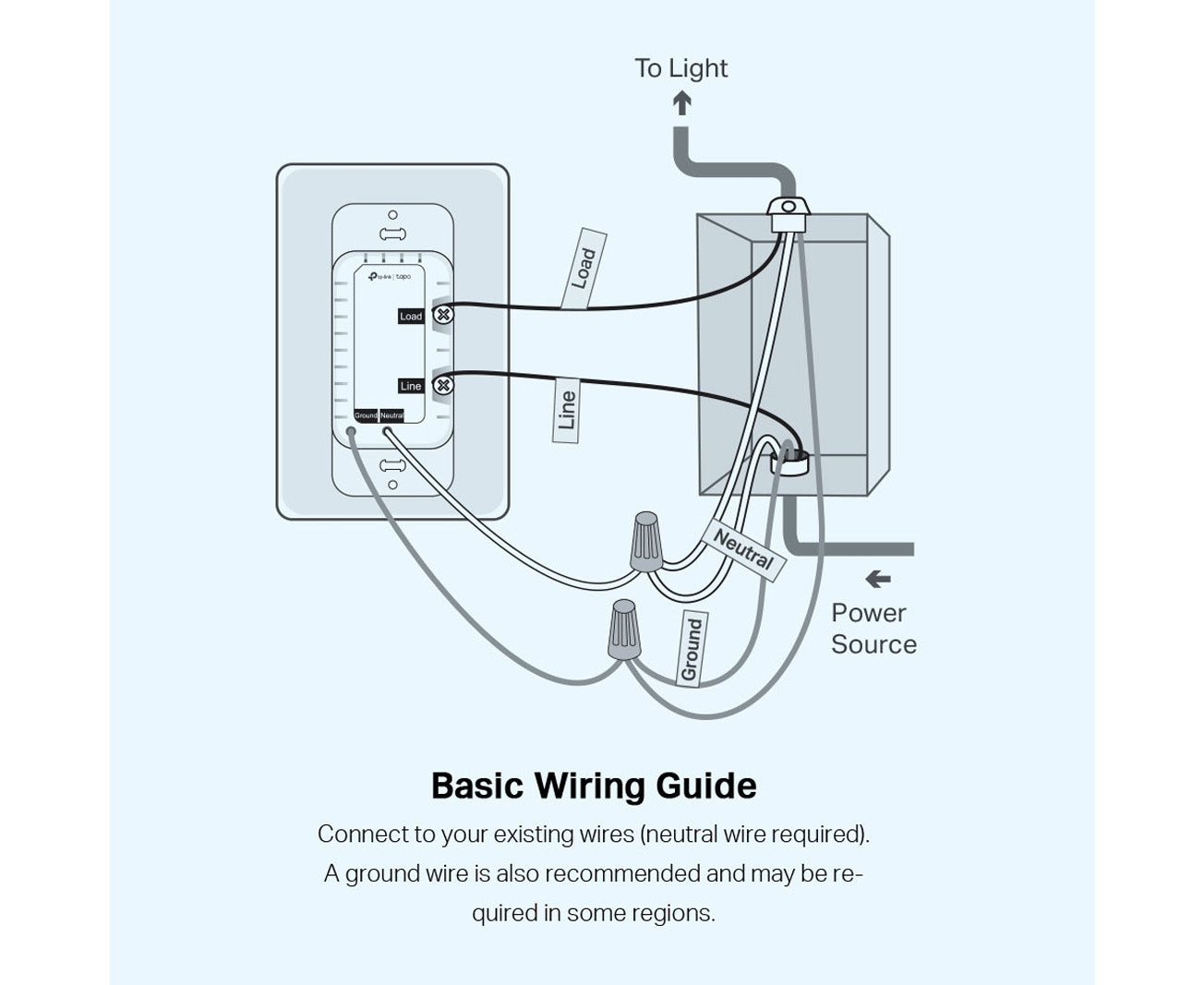 Smart Wi-Fi Light Switch, Dimmer