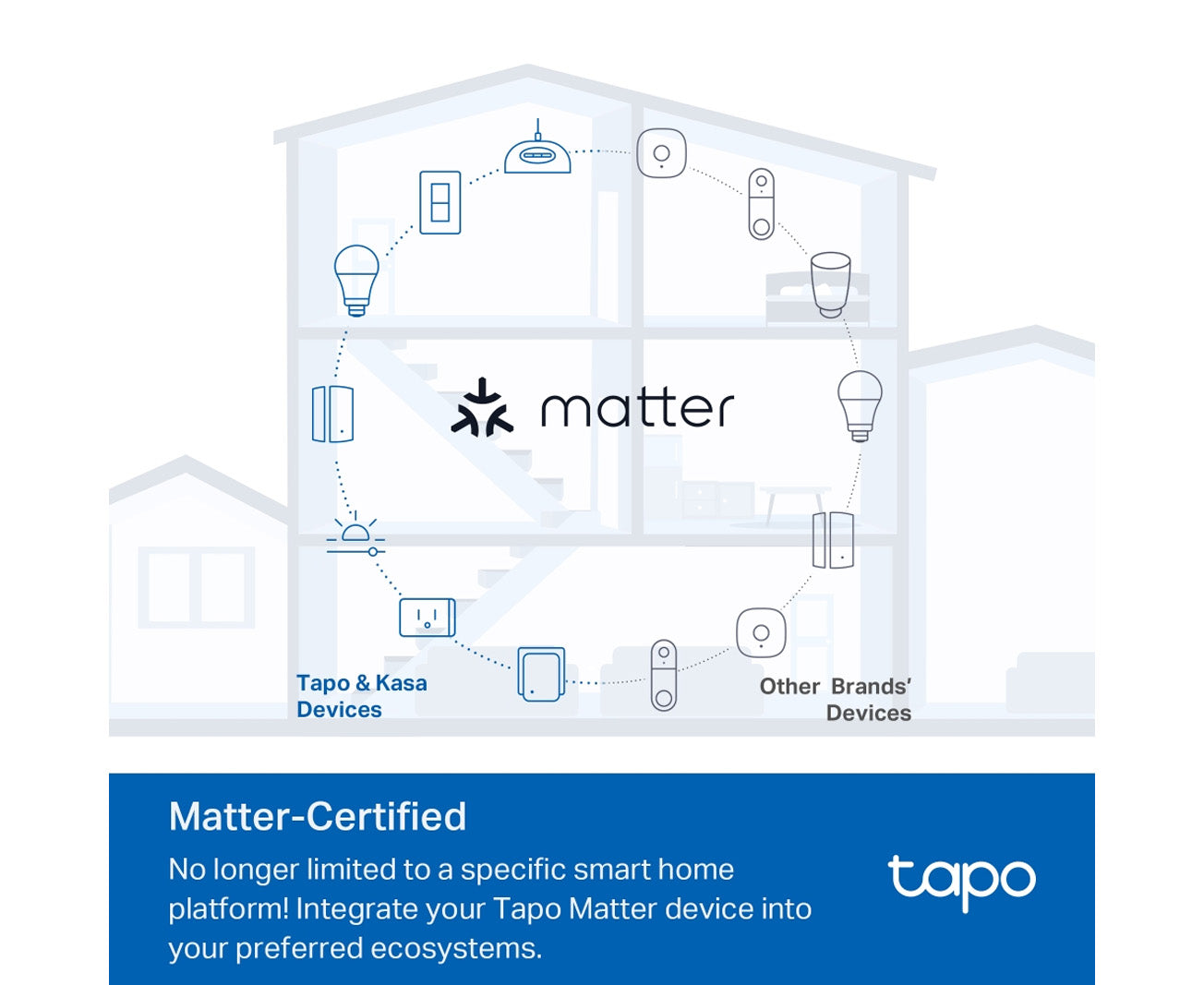 Smart Wi-Fi Light Switch, Matter