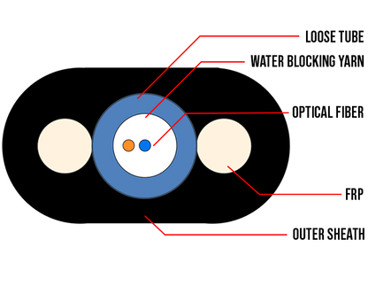 Flat Drop Loose Tube Fiber, SM,9/125, PE Jacket, Gel-Free Water-block Cable (2-Strand)