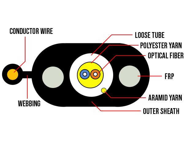 2 Strand Fiber, SM, 9/125, PE Jacket, Flat Drop, Dry Loose Tube, Gel-Free,Water Block, Toneable, Black (Sold Per Foot)