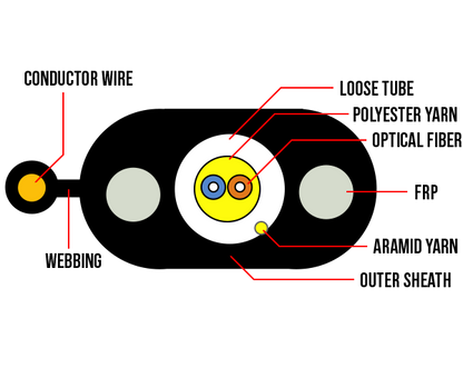 2 Strand Fiber, SM, 9/125, PE Jacket, Flat Drop, Dry Loose Tube, Gel-Free,Water Block, Toneable, Black (Sold Per Foot)