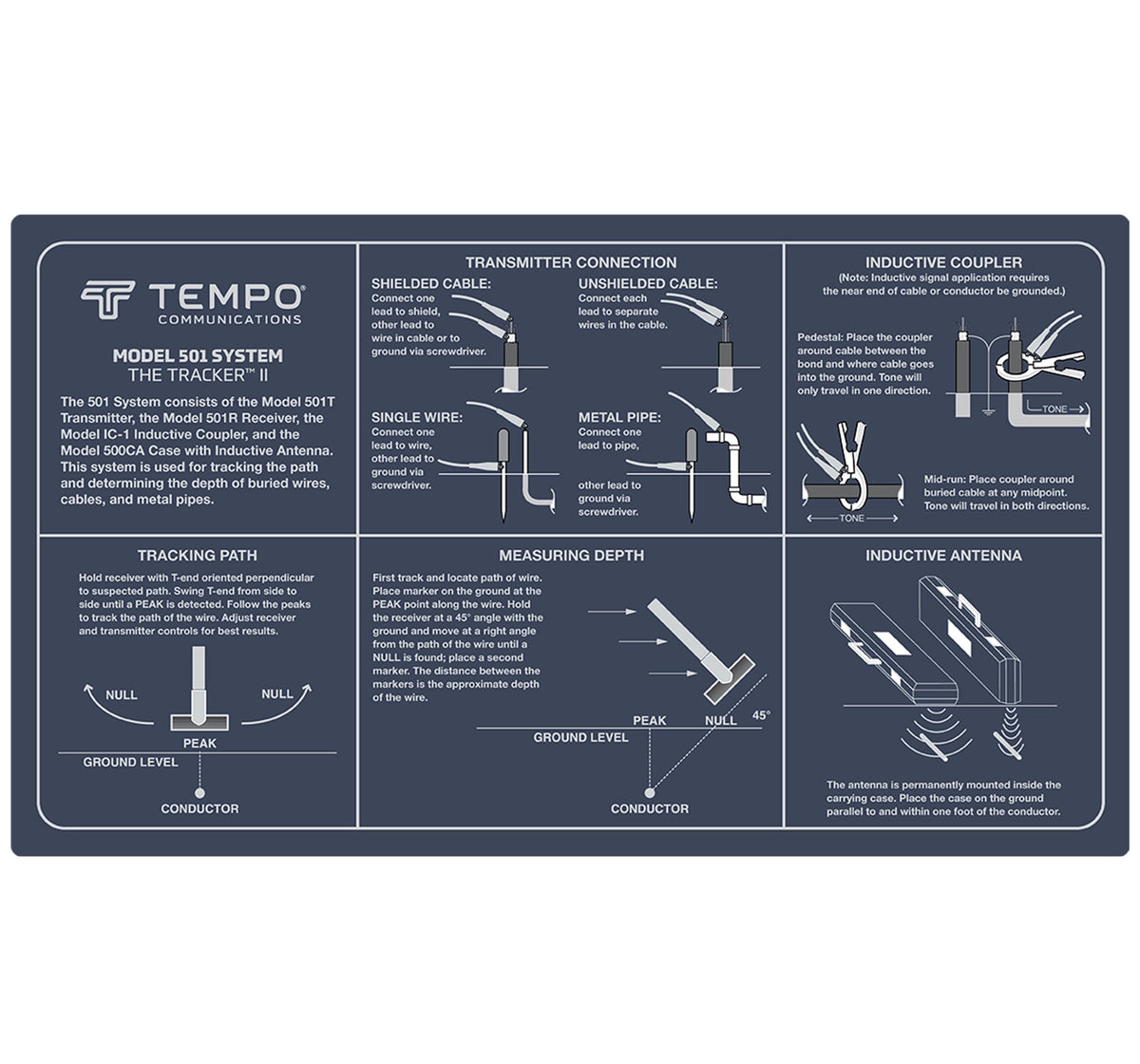 Tracker II - Cable Locator