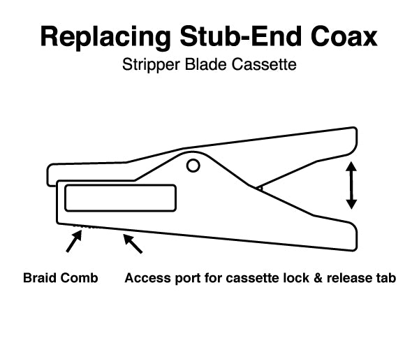 Cable Stripper - Details diagram - Primus Cable