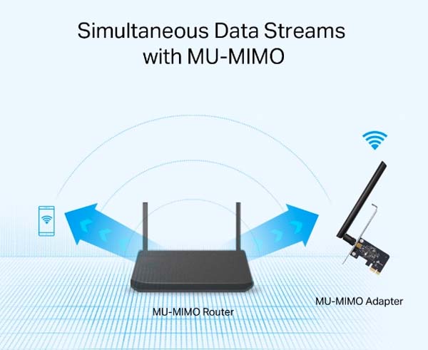 Simultaneous Data Streams with MU-MIMO
