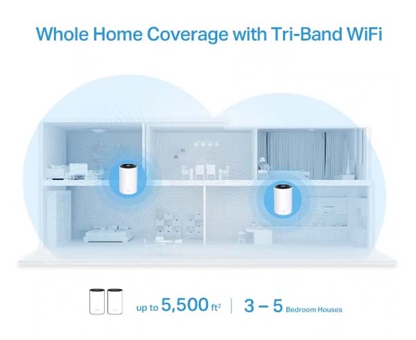 AX3600 Whole Home Mesh WiFi 6 System, Deco X68, TP Link — Primus Cable