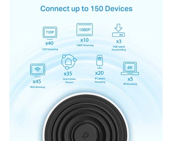 AX3600 Whole Home Mesh WiFi 6 System, Deco X68 (2 Pack)