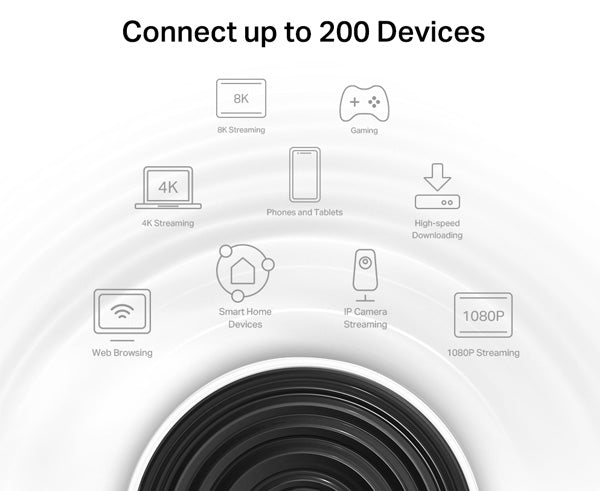 Connect up to 200 devices