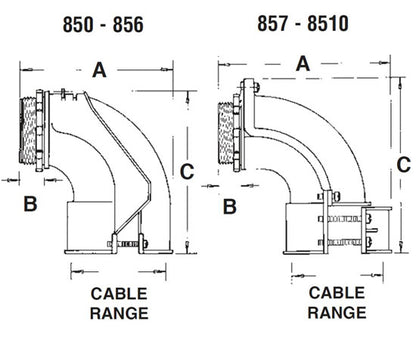 90° Connectors For Aluminum & Steel Flex, AC, MC, MCI-A Cable Zinc die-cast - 3/8" to 4"
